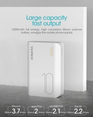 10000mAh Fast Charging Power Bank White